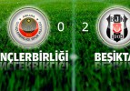 Gençlerbirliği: 0 Beşiktaş: 2 Maç Sonucu